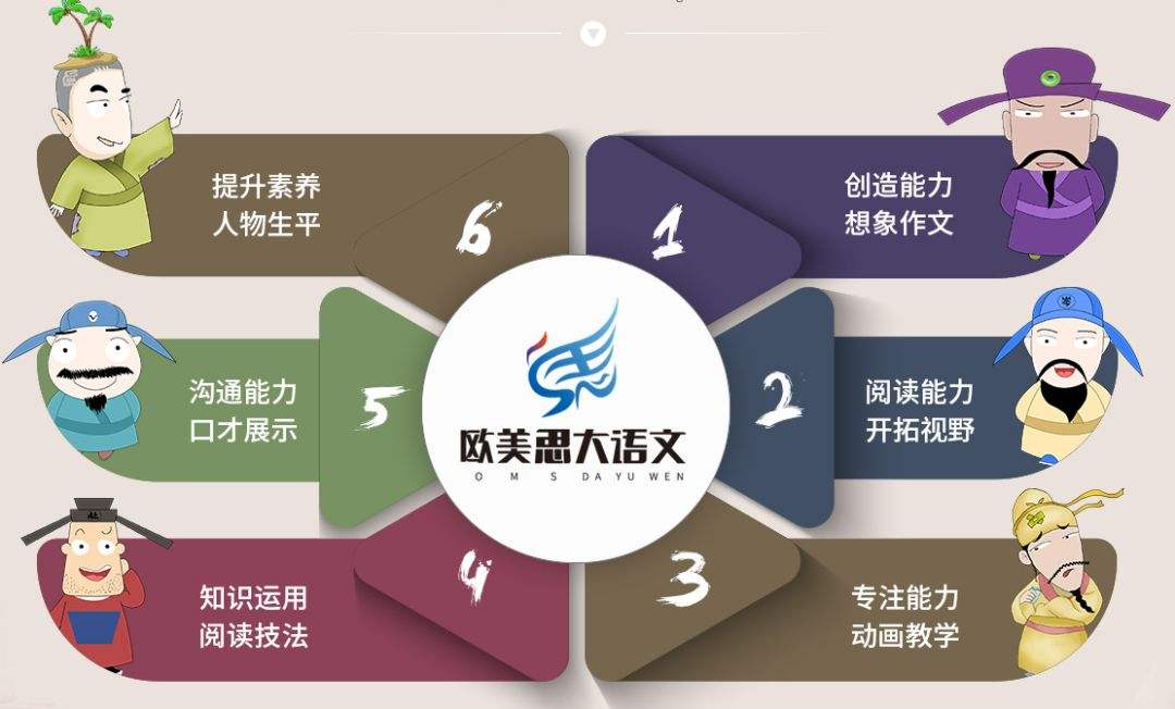 欧美思对于加盟大语文后的学校有什么扶持？