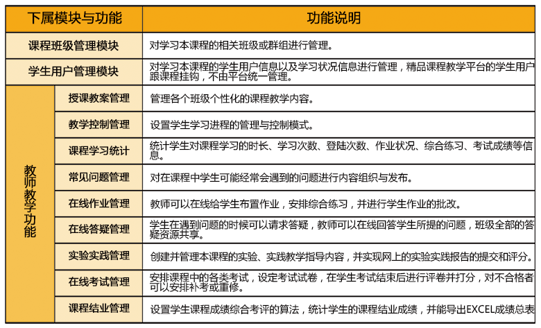 华秦教育加盟