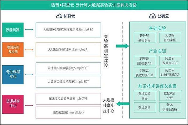 西普教育加盟