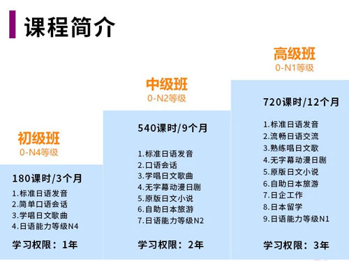 言趣教育加盟