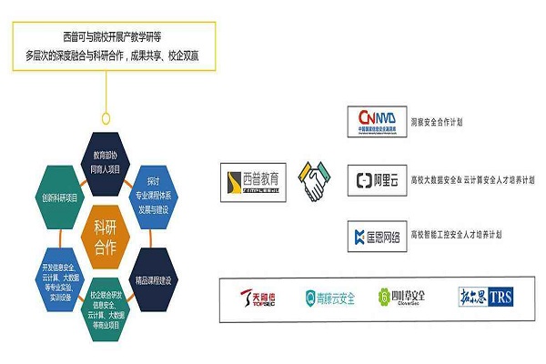 西普教育加盟