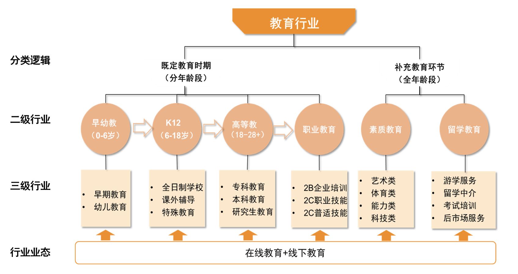 和君国际教育加盟