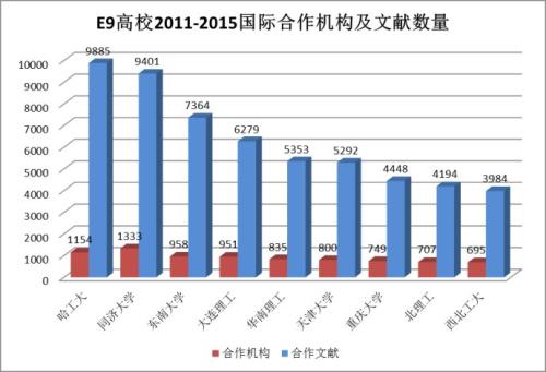 卓越大学联盟加盟