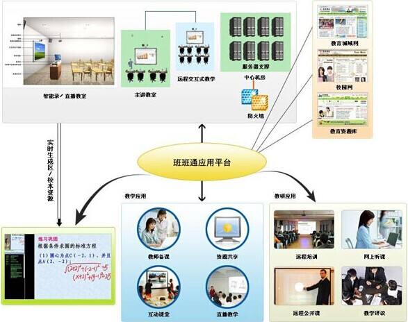 班班通加盟