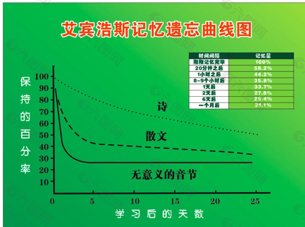 艾宾浩斯记忆法加盟