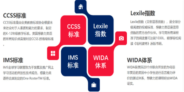 美国想象力英语——随时随地，享受原汁原味的美国课堂