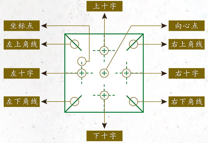 妙笔练字——二十年课程研发经验的学术带头人，拥有十五年以上校区运营经验的行业