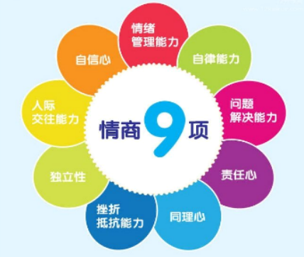 慧成长情商教育——情商教育训练、情商课程研发、家庭教育咨询和招商加盟于一体的综合服