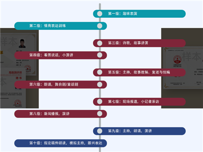 新声线语言艺术——资深专业的教师团队，独特个性的教学方法