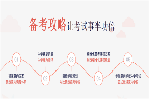 谱澜国际教育——一对一入学考试辅导