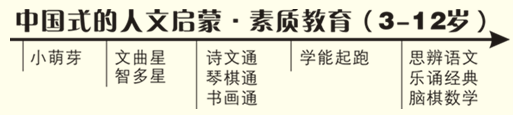 童学馆——国学教育生态系统