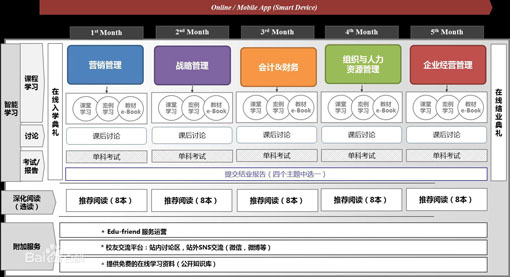 修耐教育——让更多的人通过网络或手机提供所需知识