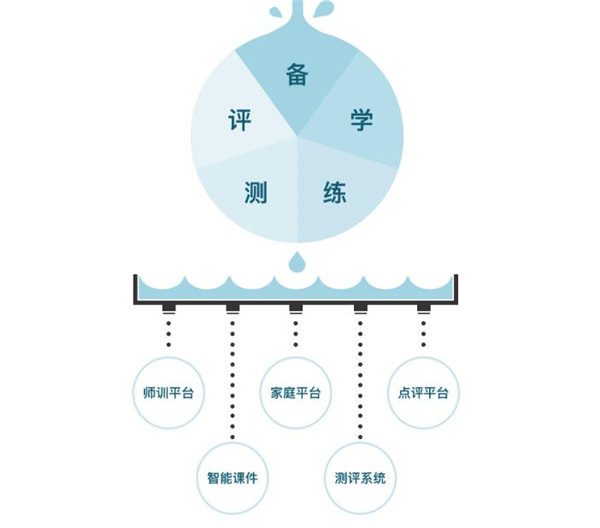 抱未来艺术科学教室加盟流程