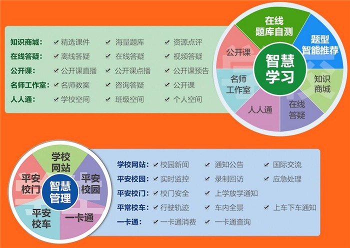 亿谷智慧教育APP加盟——利用移动互联网普及优势，聚集名校名师资源，人人均可享受名师讲课