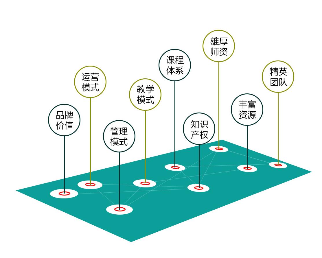 春华教育加盟——为社会培养优秀的实用性人才，让每一个员工实现人生价值