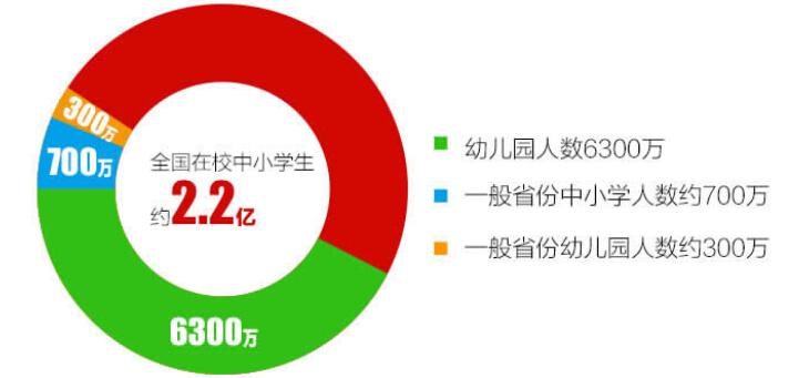 亿谷智慧教育APP加盟——利用移动互联网普及优势，聚集名校名师资源，人人均可享受名师讲课