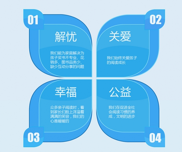 爱阅大眼睛童书馆——致力于激发儿童阅读兴趣、培养阅读习惯、提升阅读能力、体现阅读价值