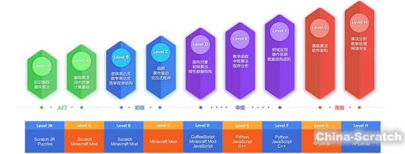 卡墨尤尼少儿编程——为孩子量身定制适合的课程计划，动态调整课程难度