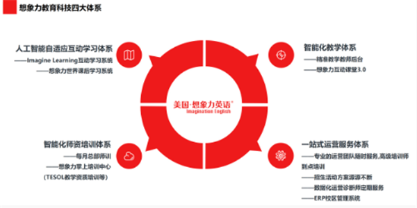 美国想象力英语——随时随地，享受原汁原味的美国课堂