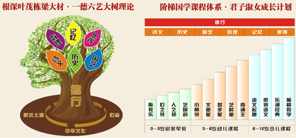 童学馆——国学教育生态系统