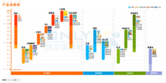 昂立教育加盟