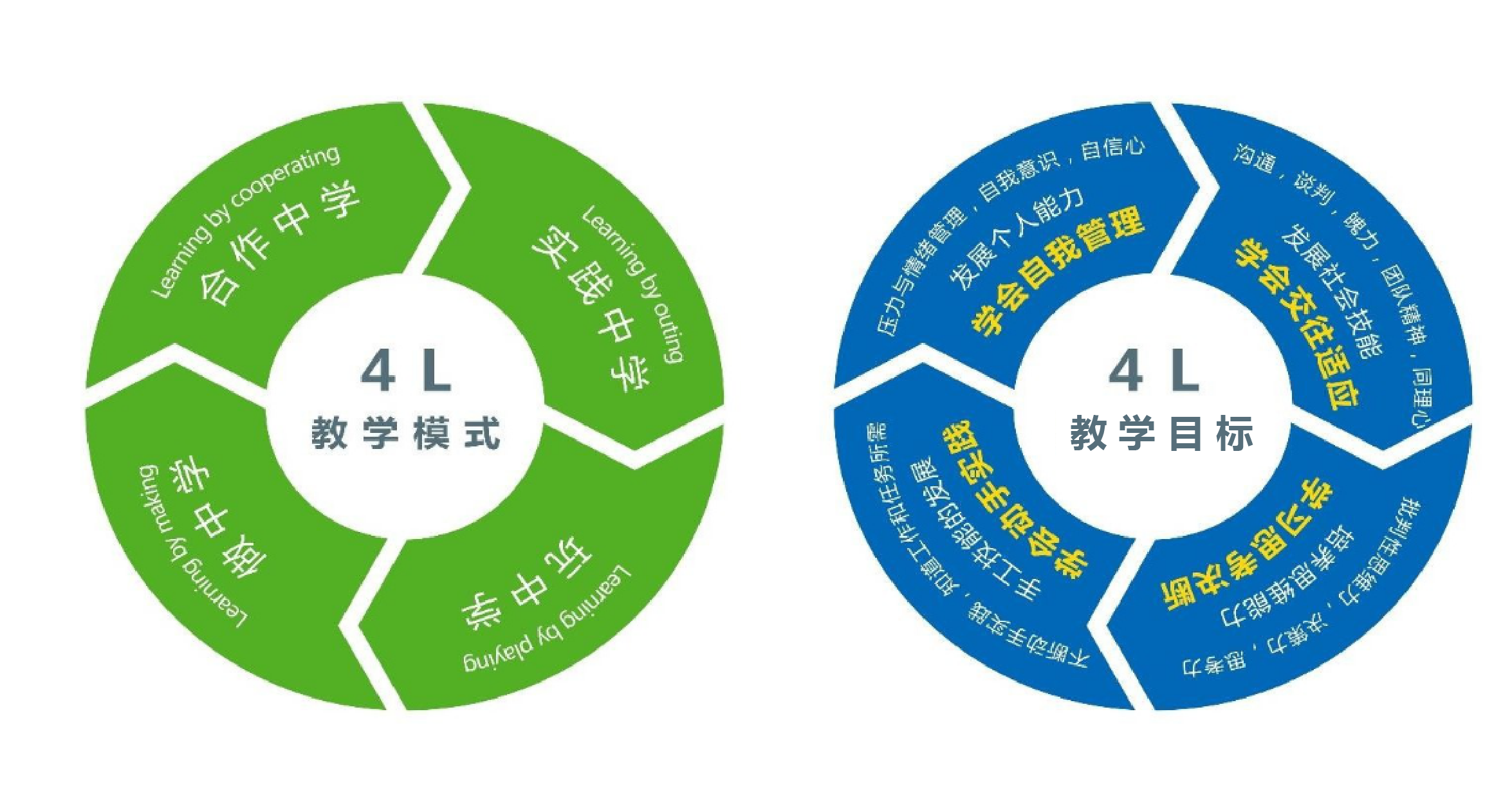 最爱机器人教育——从课程研发，日常课程教学等方面，运用少儿心理学，少儿行为学等 领