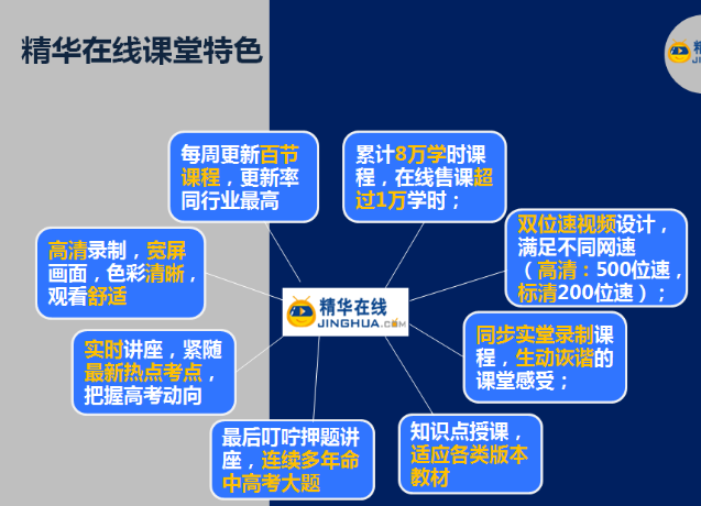 精华学校——帮助孩子提升了教学质量，送走了一批又一批的高考学子，成就了他们的