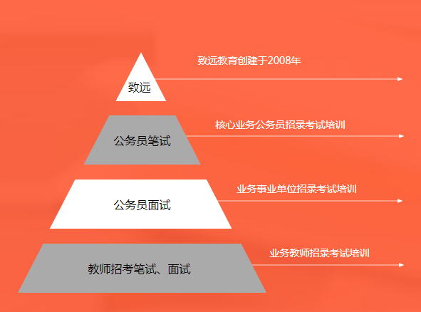 致远教育——指导孩子们轻松自信地面对各种考试和竞争，从而体验并收获着一个又一