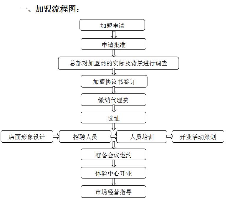 智荔星——有效提高学生的专注力、想象力、创造力等综合能力