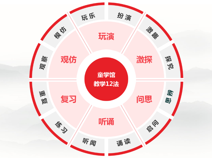 童学馆国学——培养“敏而好学、乐而有礼、仁勇无敌、志在圣贤”的当代君子淑女