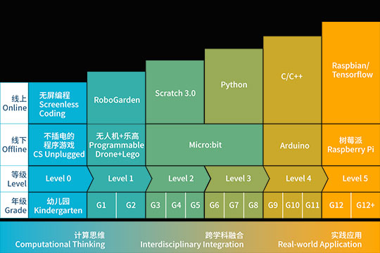 趣编程加盟