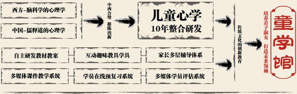 童学馆——国学教育生态系统