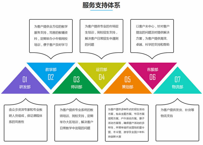 小牛顿科学班——从质疑中找寻真理，在验证中收获快乐