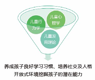 贝儿得少儿英语——中国英语培训行业十大影响力品牌