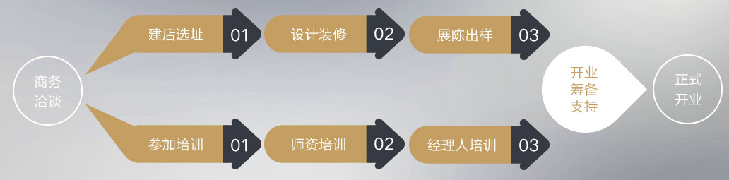 珠江钢琴艺术教室——整合优质教学课程资源、客户资源及教师资源，开发钢琴及其他乐器学习