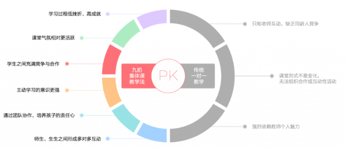 九拍音乐教育——14年来始终致力于少儿现代音乐教育