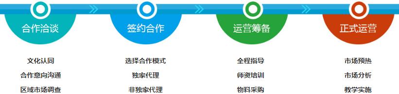 小牛顿科学实验班——专注于“3-12岁幼少儿科学启蒙教育”与“5-12岁中高端家庭少儿素质教育”