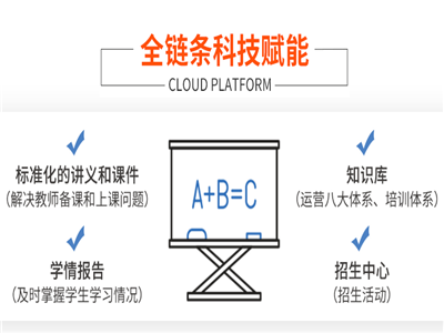 橙斯教育——专业资深的教师团队，新颖独特的教学方法