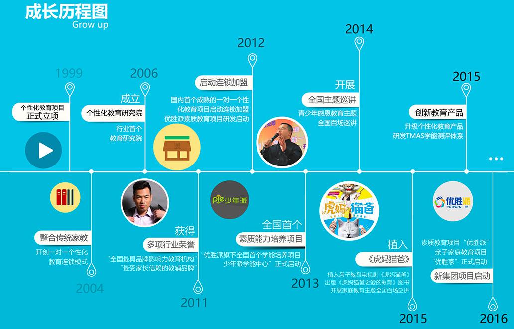 优胜科学派教育加盟