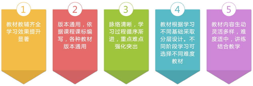 学呈数学——提高班与精英班两大班制，以满足不同层次学员的需求