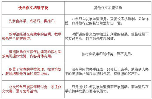 快乐作文 快乐阅读——从培养学生的兴趣入手