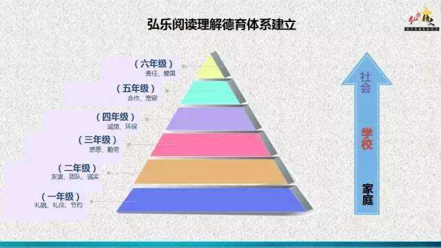 弘乐教育——以课堂教学为轴心，向学生生活的各个领域开拓