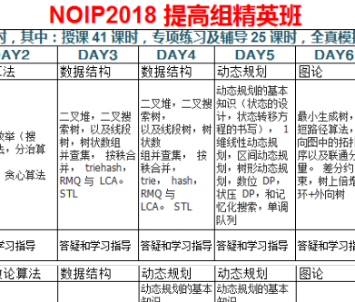 清北学堂——帮助学生在奥赛与高考中做出理性选择