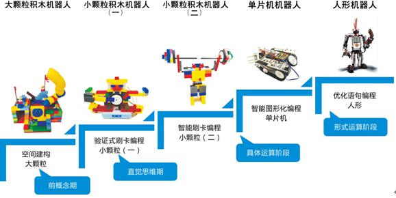 瓦力工厂机器人编程——青少年科技创新教育实践平台，集科技产品、创新课程、国际机器人赛事