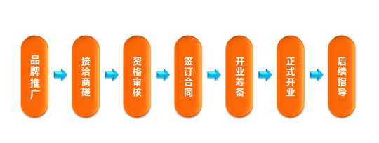 昂立国际教育加盟流程