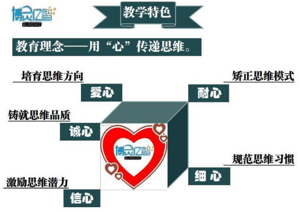 博灵亿智数学教育——专门为中小学阶段学生提供数学辅导的专门教育培训机构