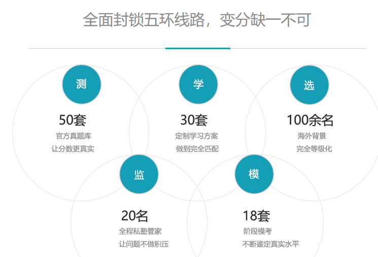 思润雅思——致力于雅思托福培训的专业机构