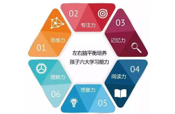 灵感思维全脑开发——师资力量强大，开发迅速，效果显着，学员终生受益，教学成绩令人信服