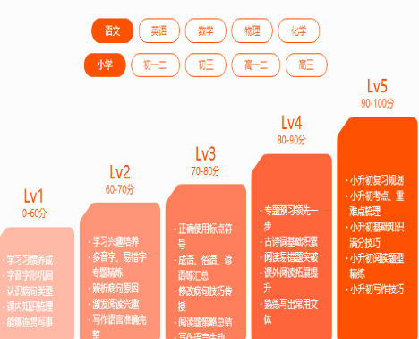 一米辅导——专注中小学课外辅导,实现真人在线1对1互动学习