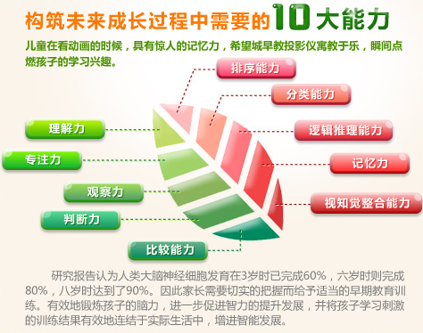 希望城早教投影仪——由浅入深，全方位培养孩子的学习兴趣